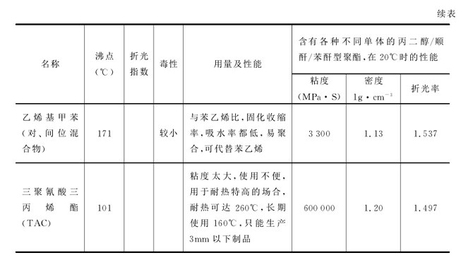 鑷子